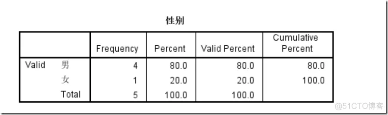 【SPSS】软件介绍_饼图_04